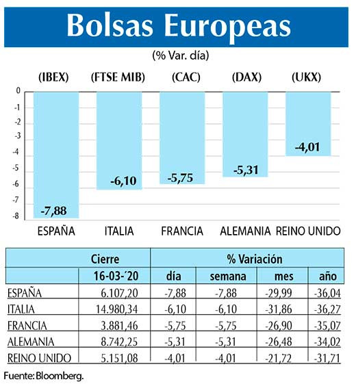 Bolsas Europeas