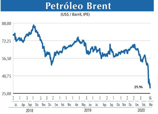 Petroleo Brent