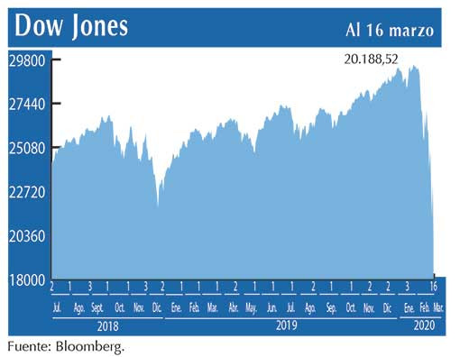 Dow Jones
