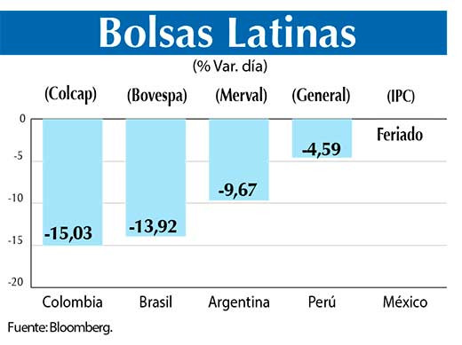 Bolsas Latinas