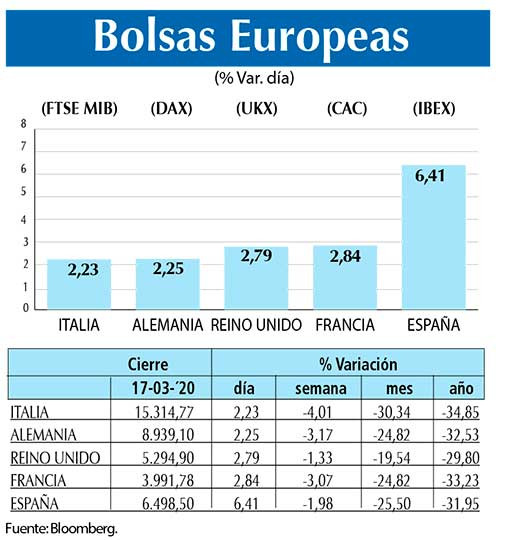 Bolsas Europeas