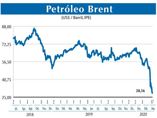 Petroleo Brent