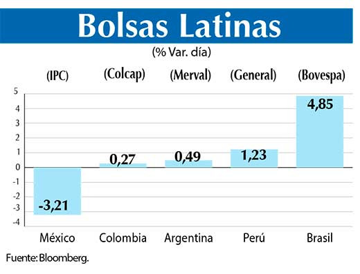 Bolsas Latinas