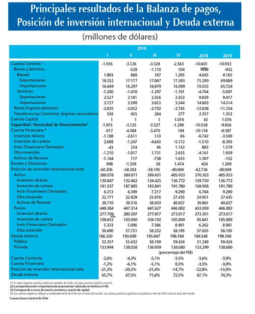 Balanza de pagos (4)