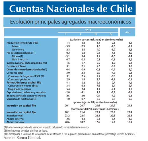 Cuentas NacionalesOK (2)