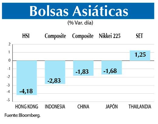 Bolsas Asiaticas