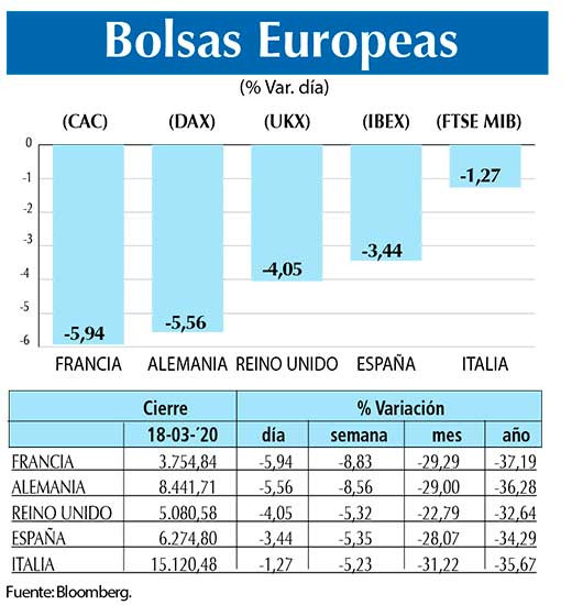 Bolsas Europeas