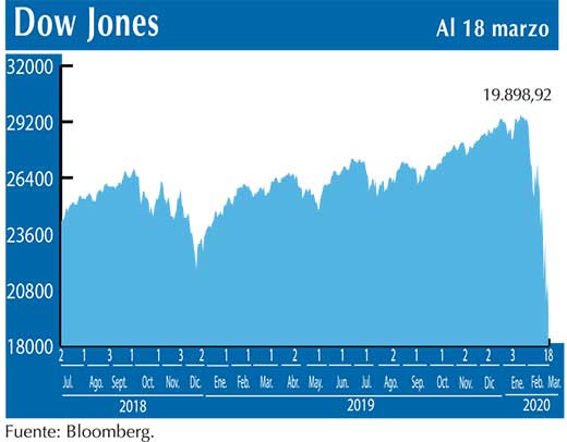 Dow Jones