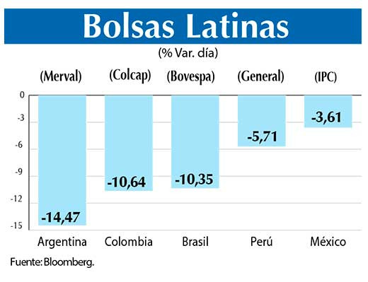 Bolsas Latinas