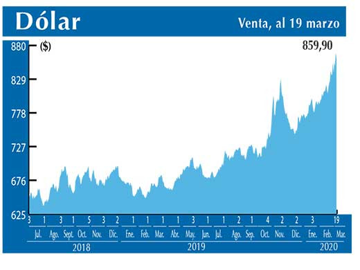 Dolar Interbancario
