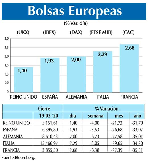 Bolsas Europeas