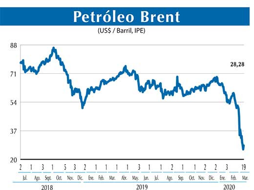 Petroleo Brent
