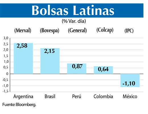 Bolsas Latinas