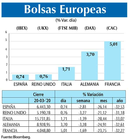 Bolsas Europeas