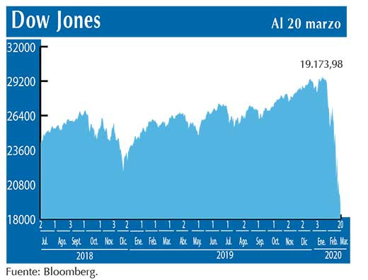 Dow Jones