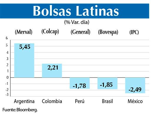 Bolsas Latinas
