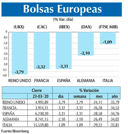 Bolsas Europeas