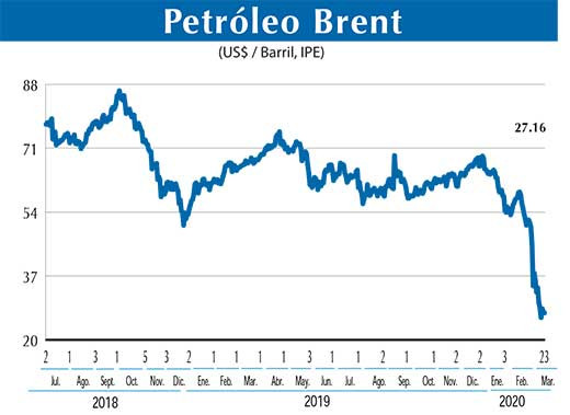 Petroleo Brent