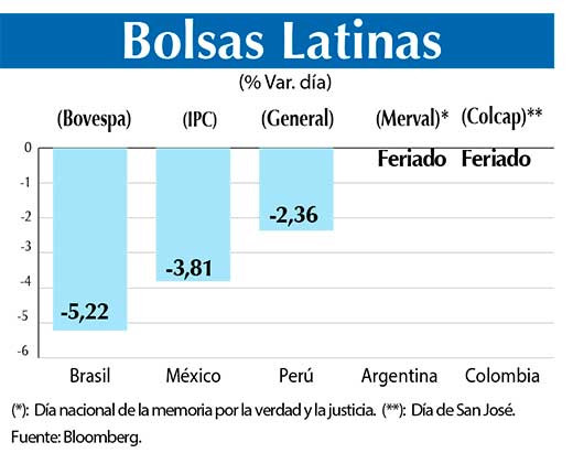 Bolsas Latinas