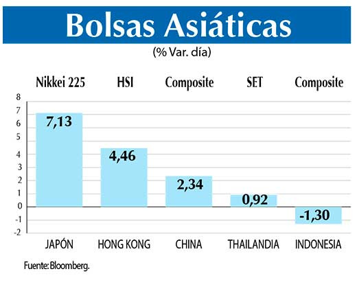 Bolsas Asiaticas