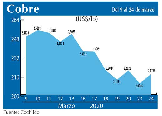 COBRE 24 03