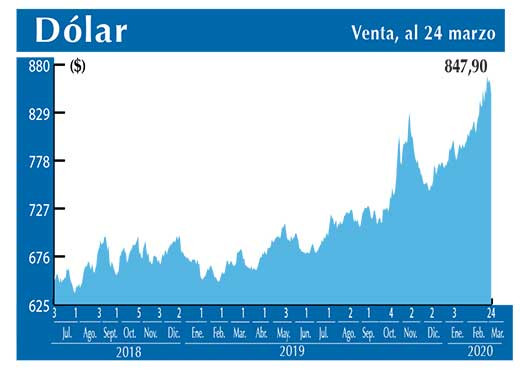 Dolar Interbancario
