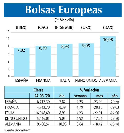 Bolsas Europeas