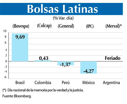 Bolsas Latinas