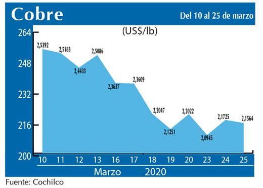 COBRE 25 03 (1)