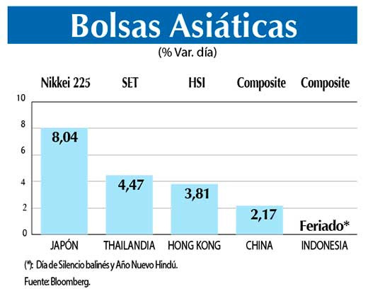 Bolsas Asiaticas