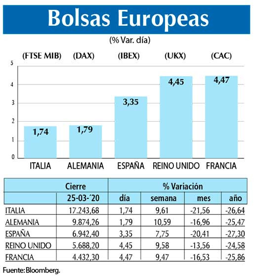 Bolsas Europeas