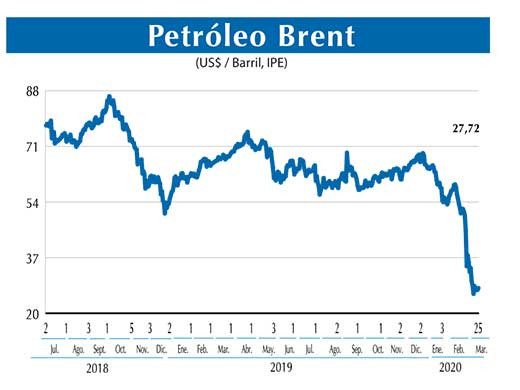 Petroleo Brent