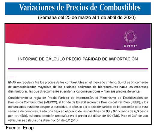 Precio combustibles25 3