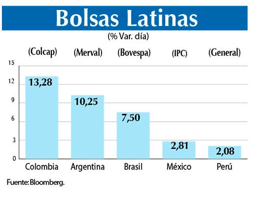 Bolsas Latinas