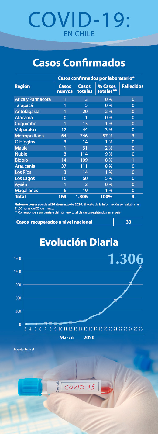 Info Covid 26 3