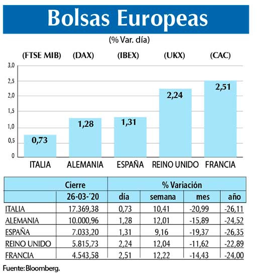 Bolsas Europeas