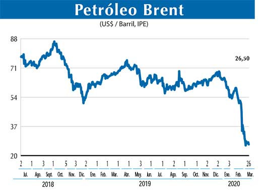 Petroleo Brent