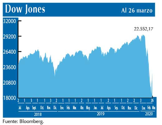 Dow Jones
