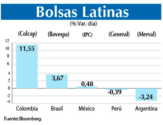 Bolsas Latinas