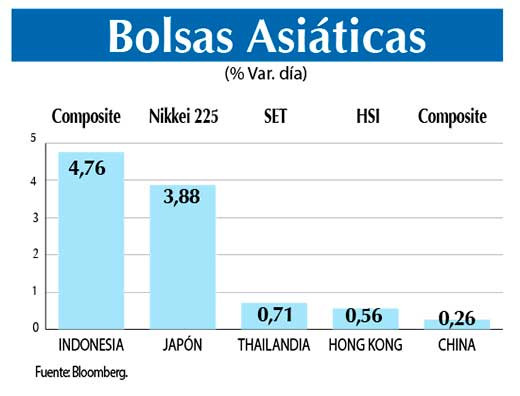 Bolsas Asiaticas