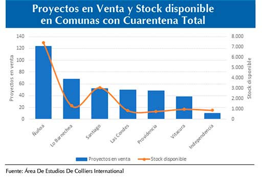 Proyectos cuarentena