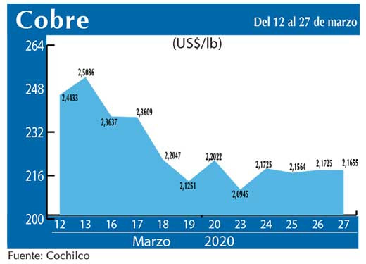 COBRE 27 03 (2)