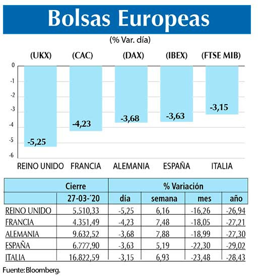 Bolsas Europeas