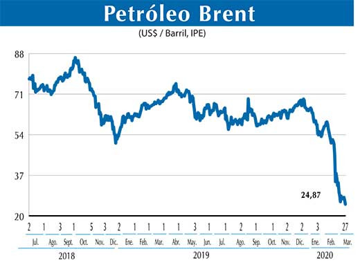 Petroleo Brent