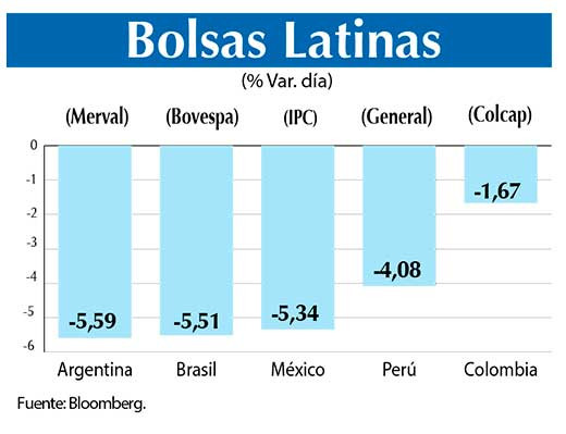 Bolsas Latinas