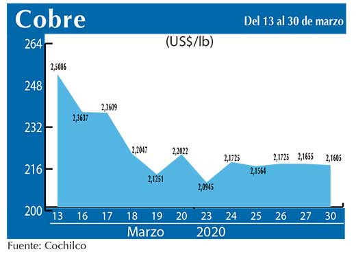 COBRE 30 03