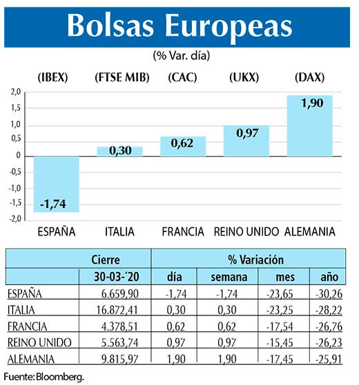 Bolsas Europeas