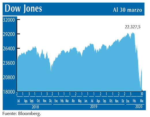 Dow Jones
