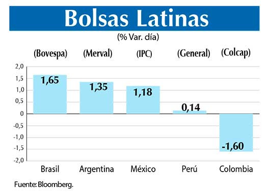 Bolsas Latinas