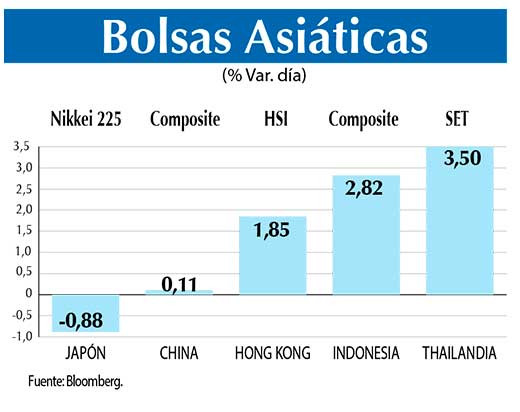 Bolsas Asiaticas